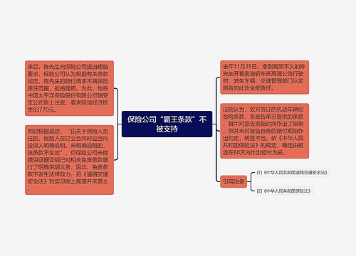 保险公司“霸王条款”不被支持