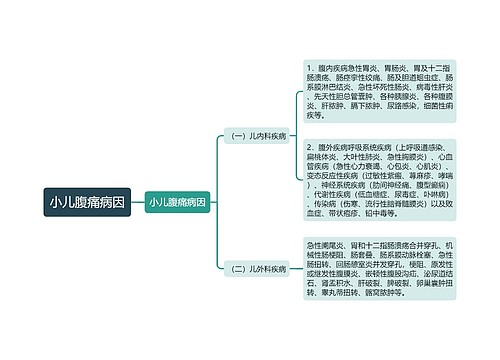 小儿腹痛病因