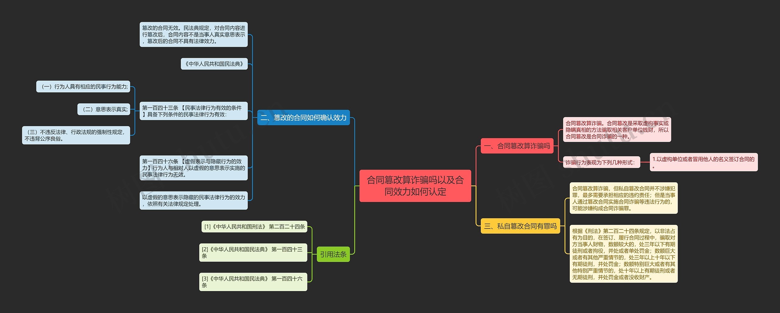 合同篡改算诈骗吗以及合同效力如何认定 合同篡改算诈骗吗以及合同效力如何认定
