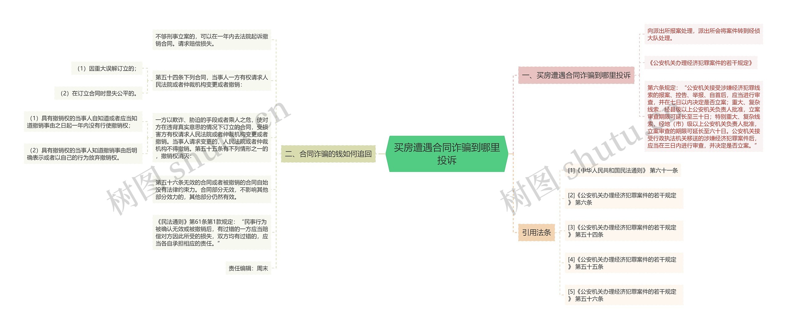 买房遭遇合同诈骗到哪里投诉