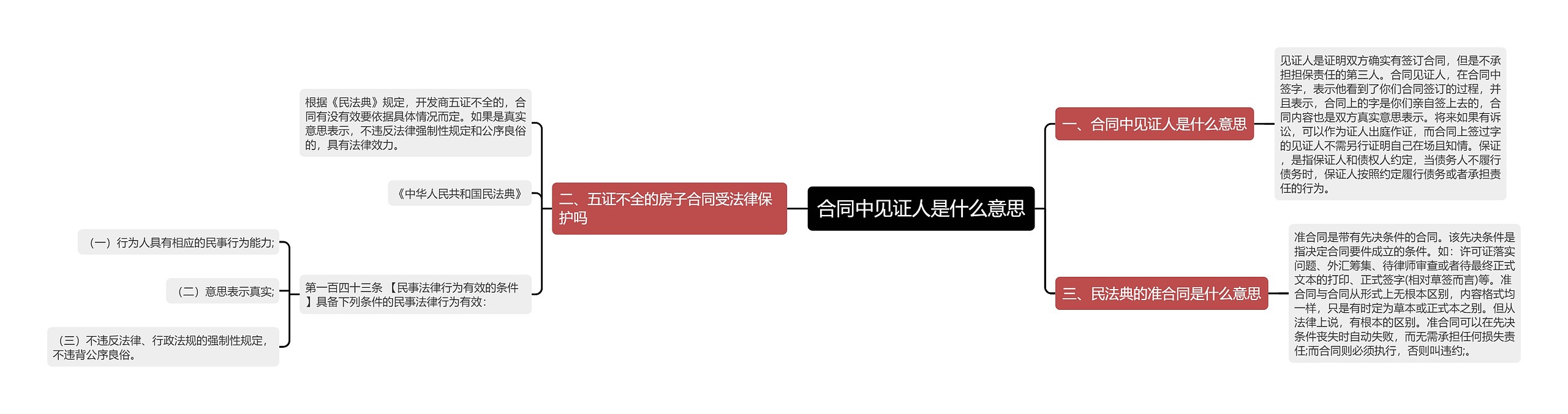 合同中见证人是什么意思