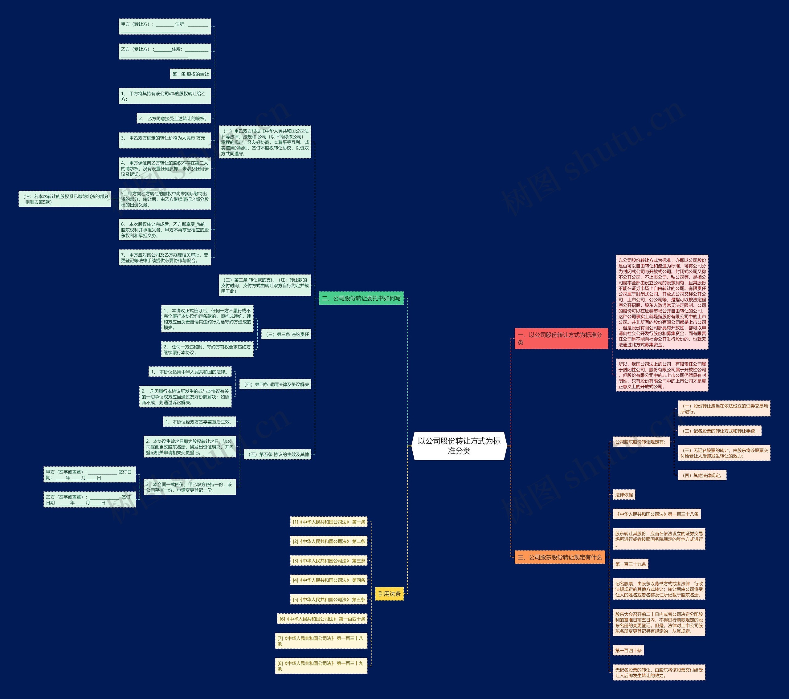 以公司股份转让方式为标准分类 以公司股份转让方式为标准分类