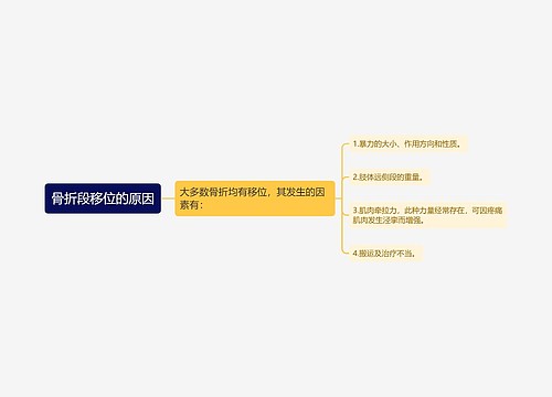 骨折段移位的原因