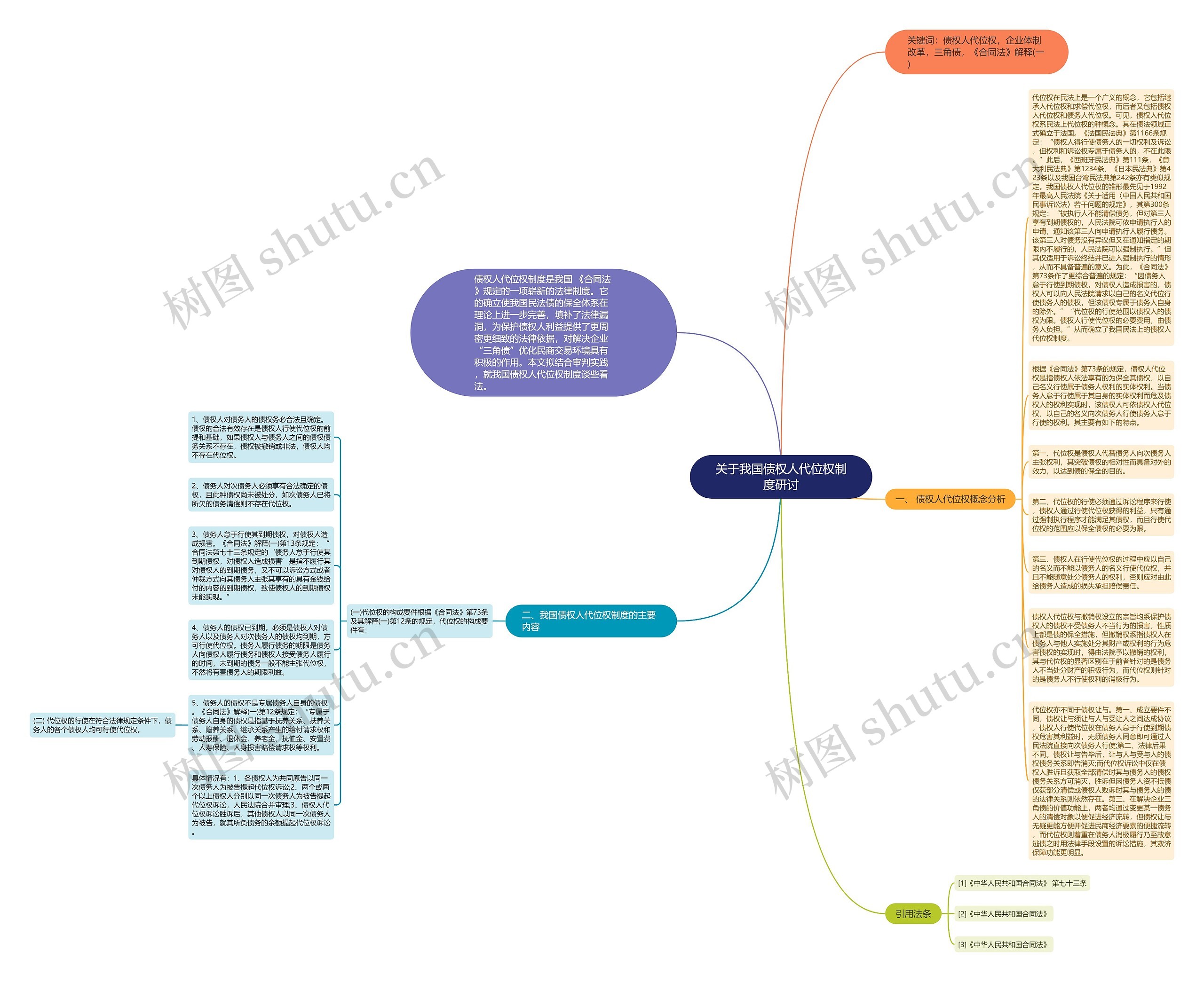 关于我国债权人代位权制度研讨思维导图