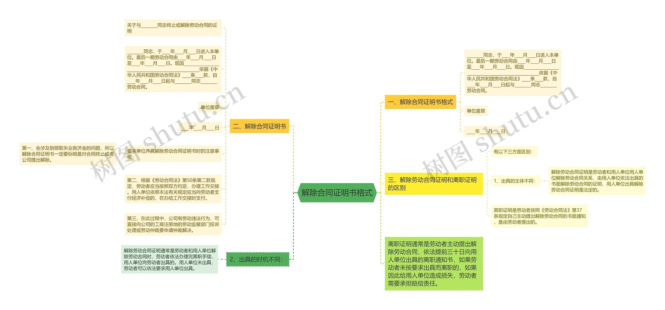 解除合同证明书格式