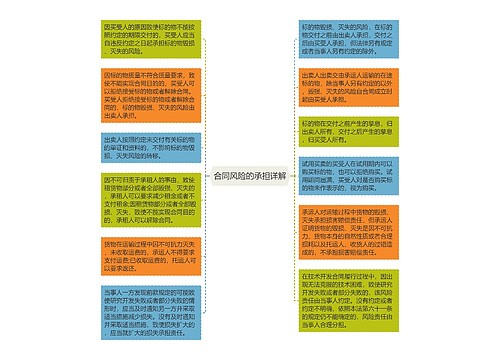 合同风险的承担详解