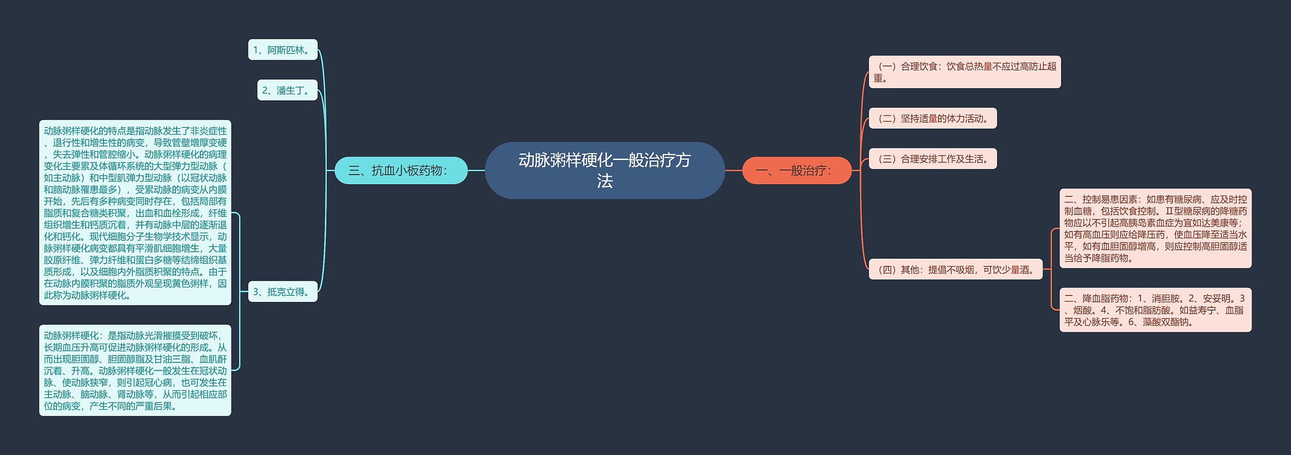 动脉粥样硬化一般治疗方法思维导图