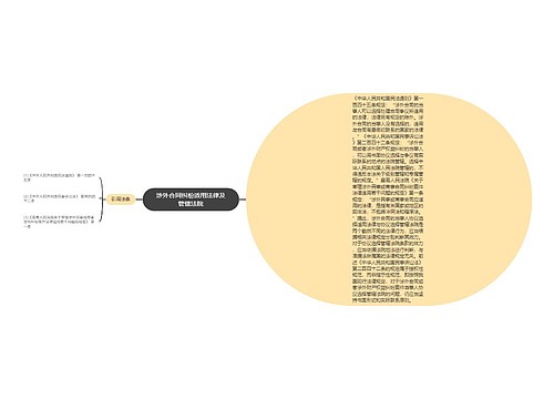 涉外合同纠纷适用法律及管辖法院