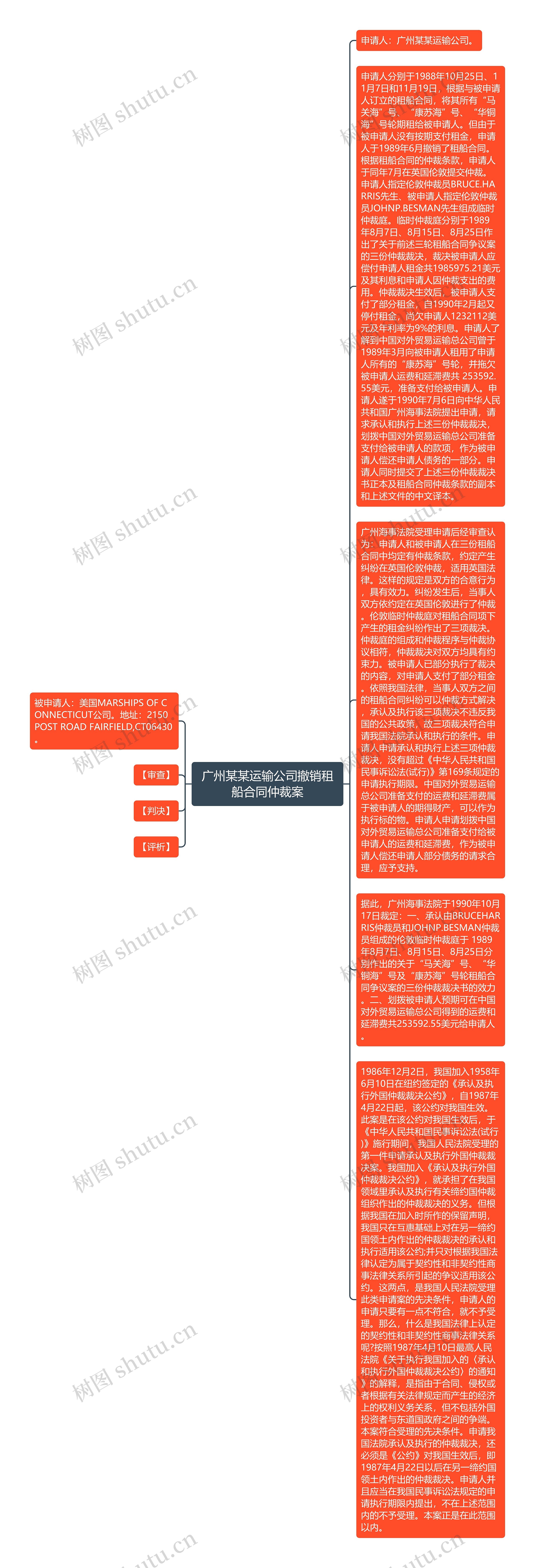 广州某某运输公司撤销租船合同仲裁案