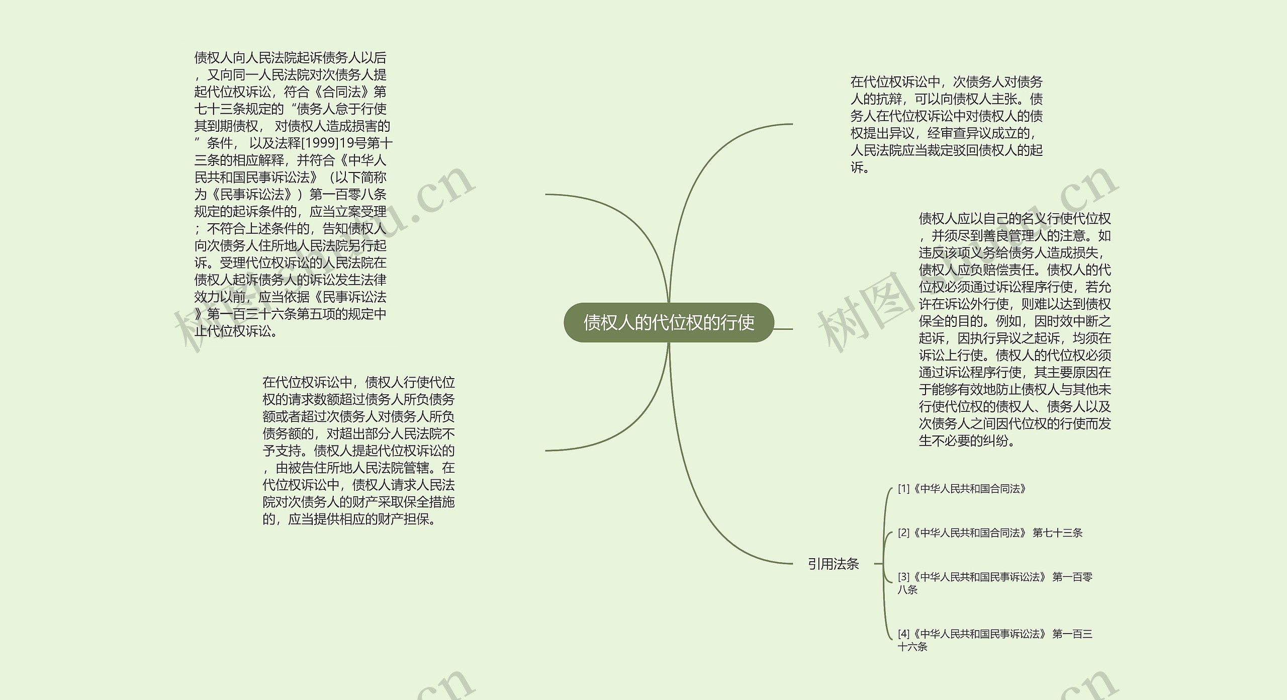 债权人的代位权的行使思维导图