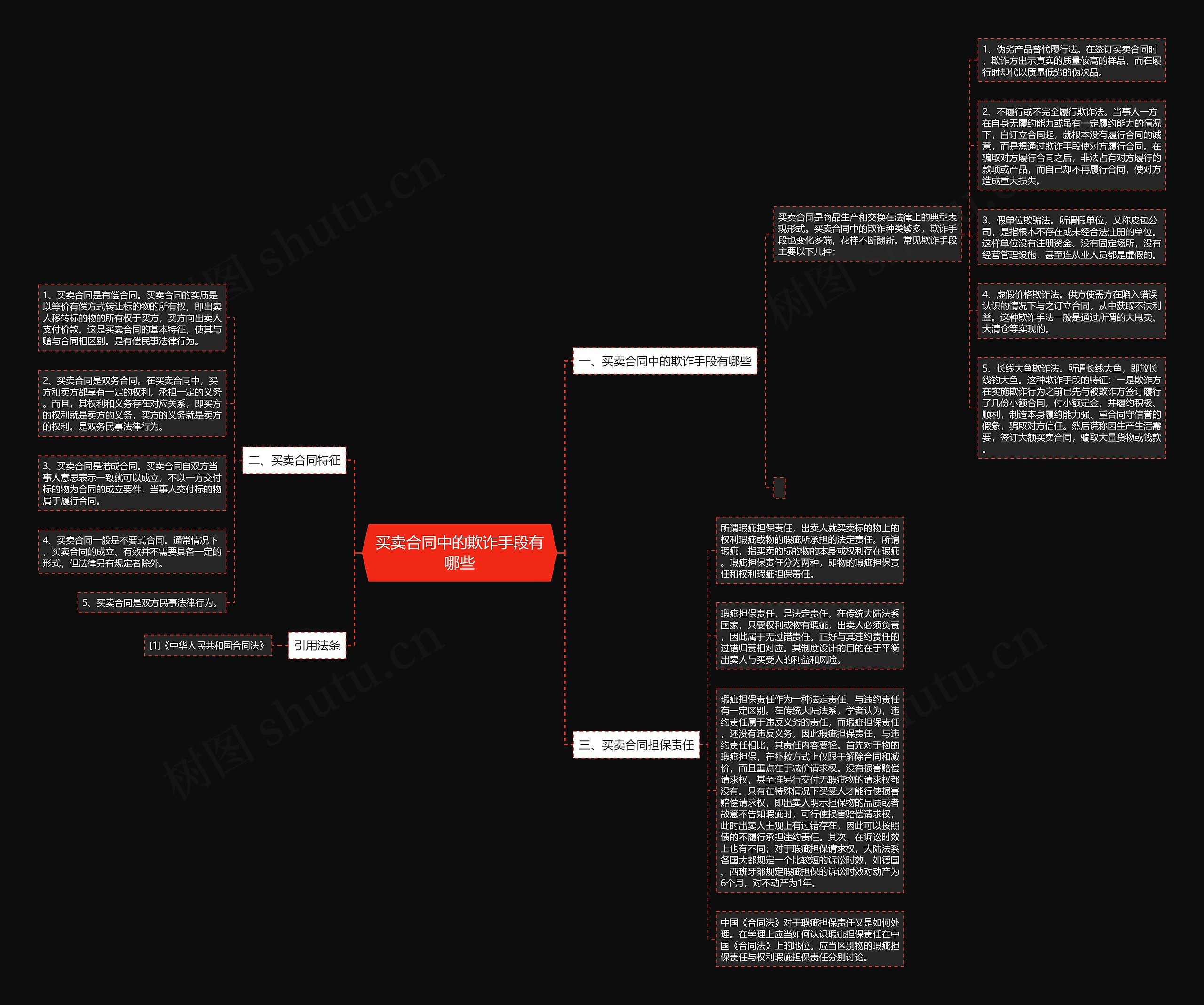 买卖合同中的欺诈手段有哪些 买卖合同中的欺诈手段有哪些