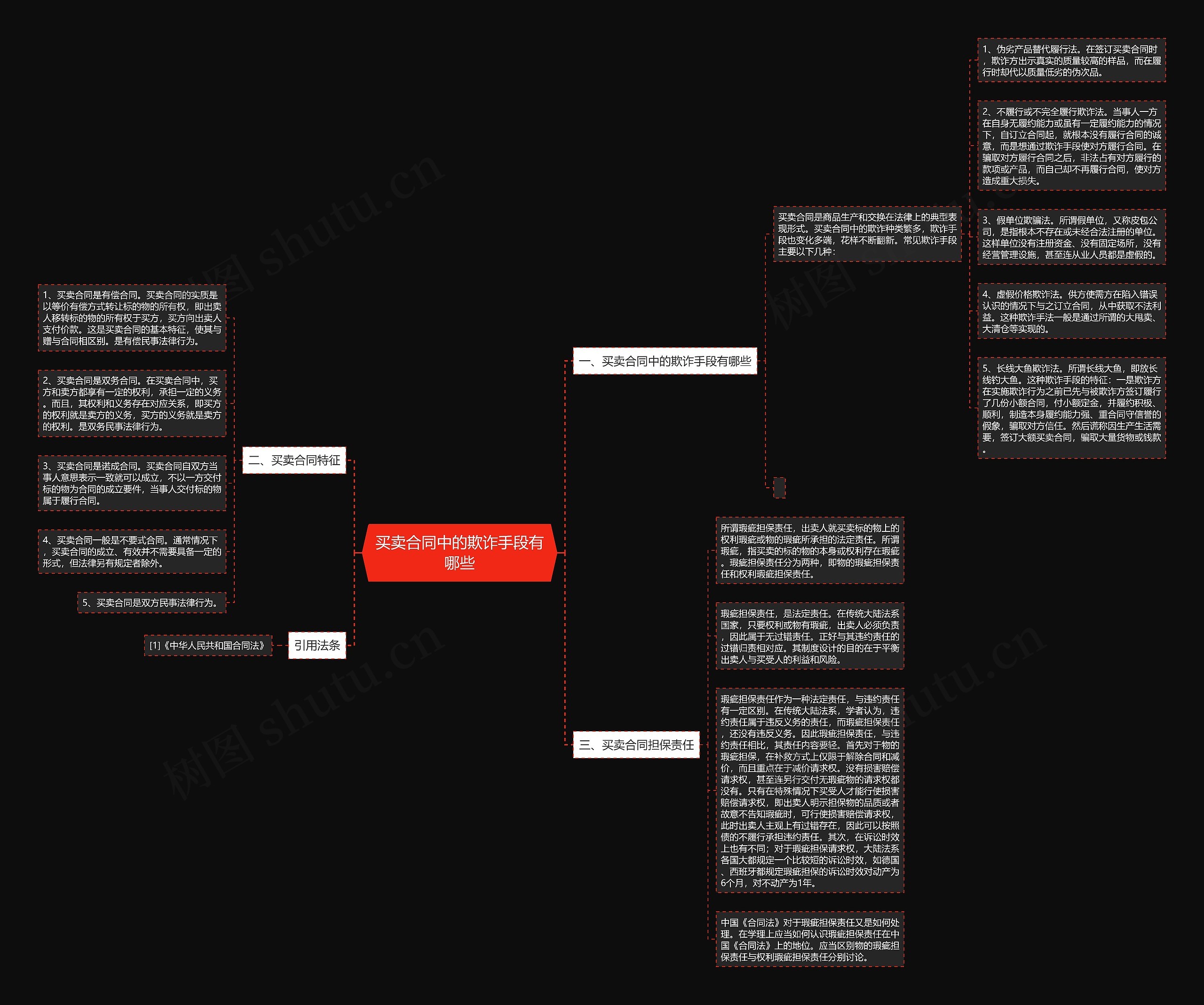 买卖合同中的欺诈手段有哪些思维导图
