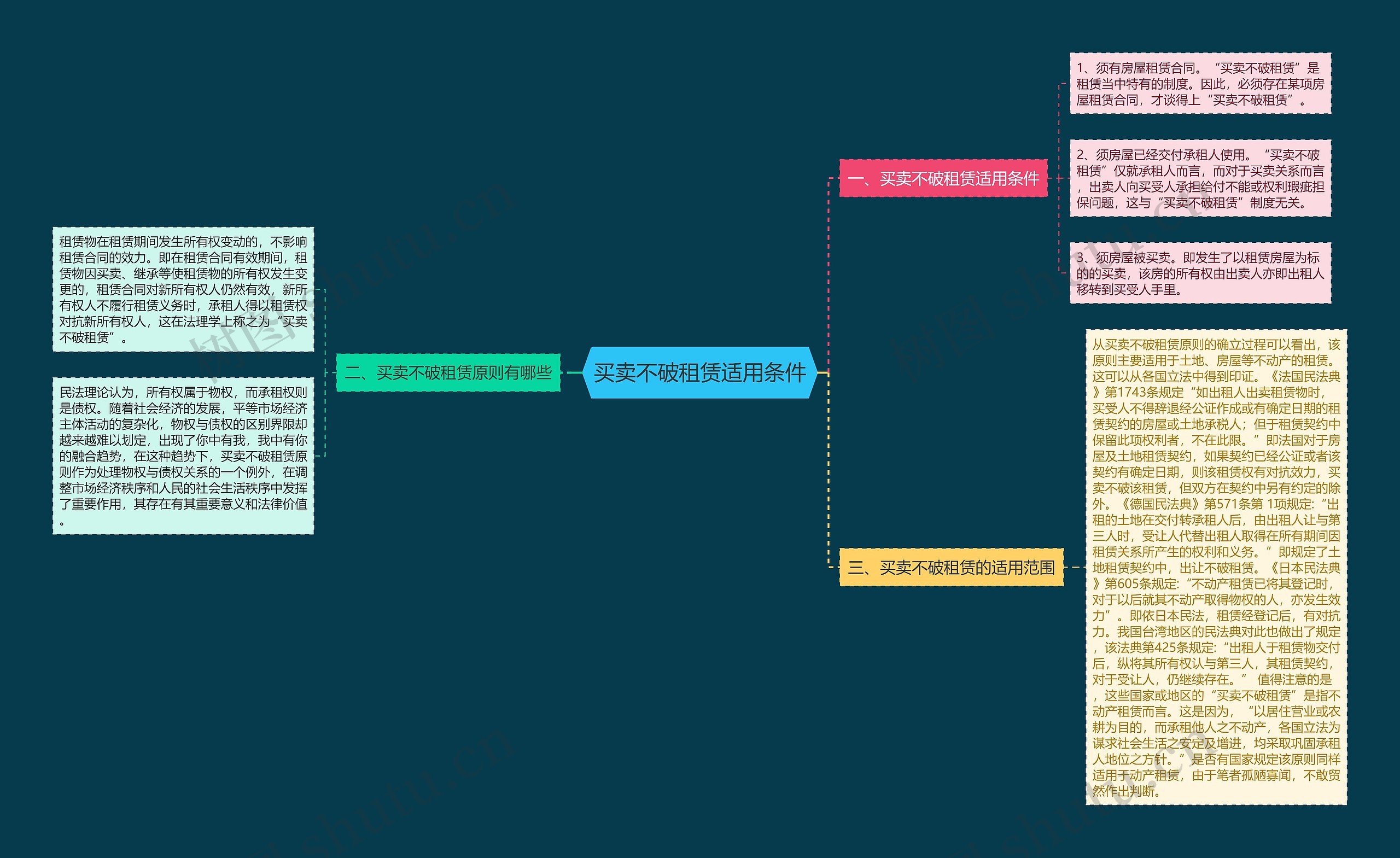 买卖不破租赁适用条件 买卖不破租赁适用条件