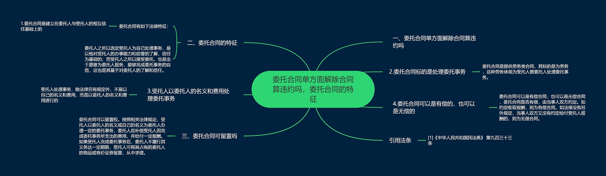 委托合同单方面解除合同算违约吗，委托合同的特征思维导图