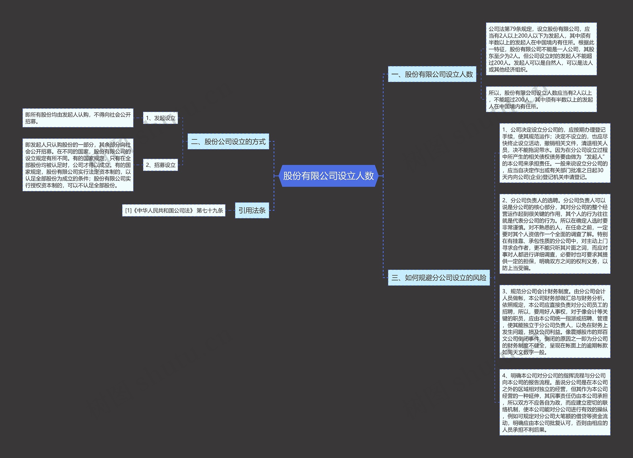股份有限公司设立人数思维导图