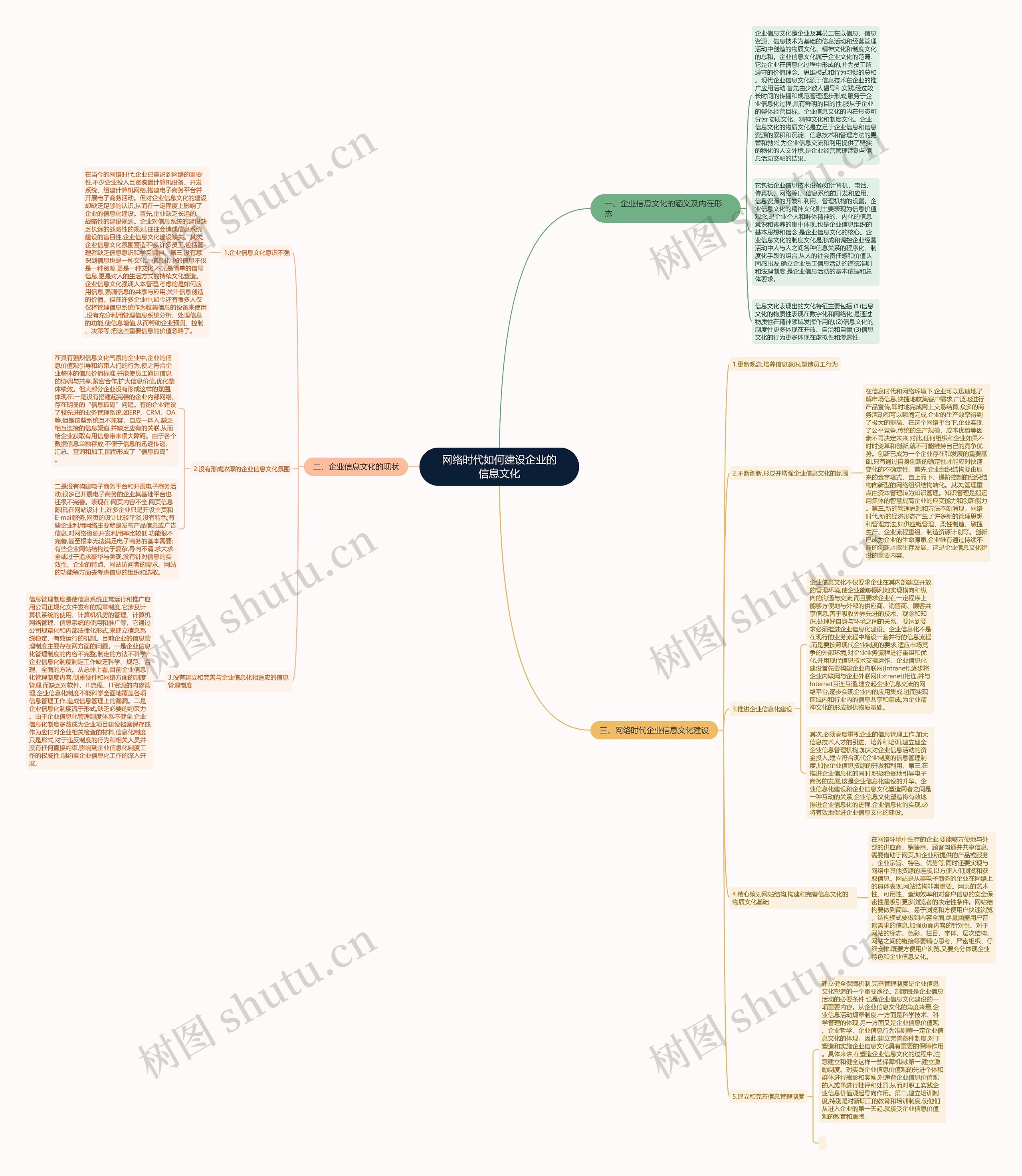 网络时代如何建设企业的信息文化思维导图