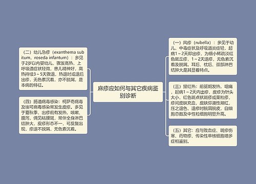 麻疹应如何与其它疾病鉴别诊断