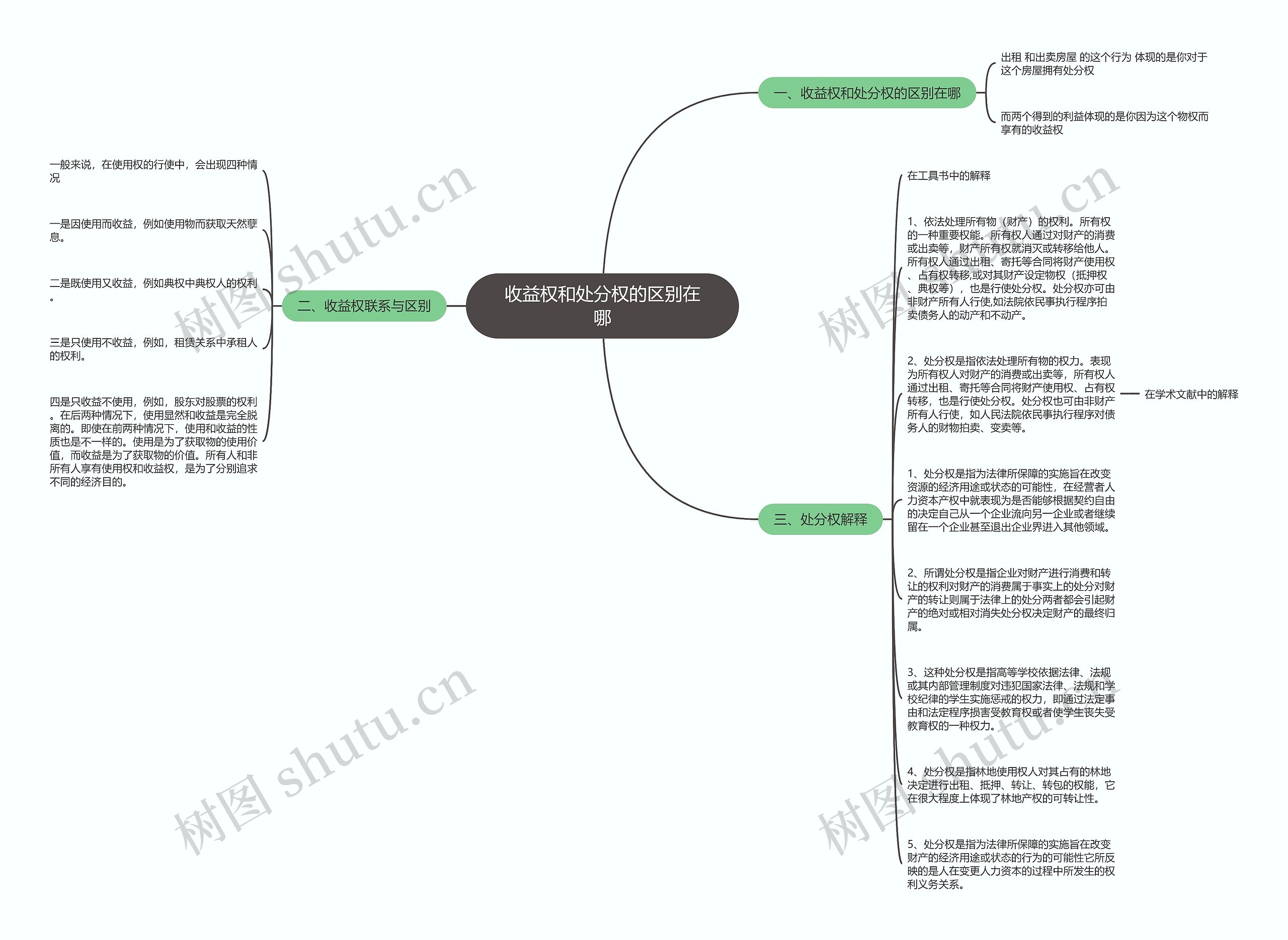 收益权和处分权的区别在哪思维导图
