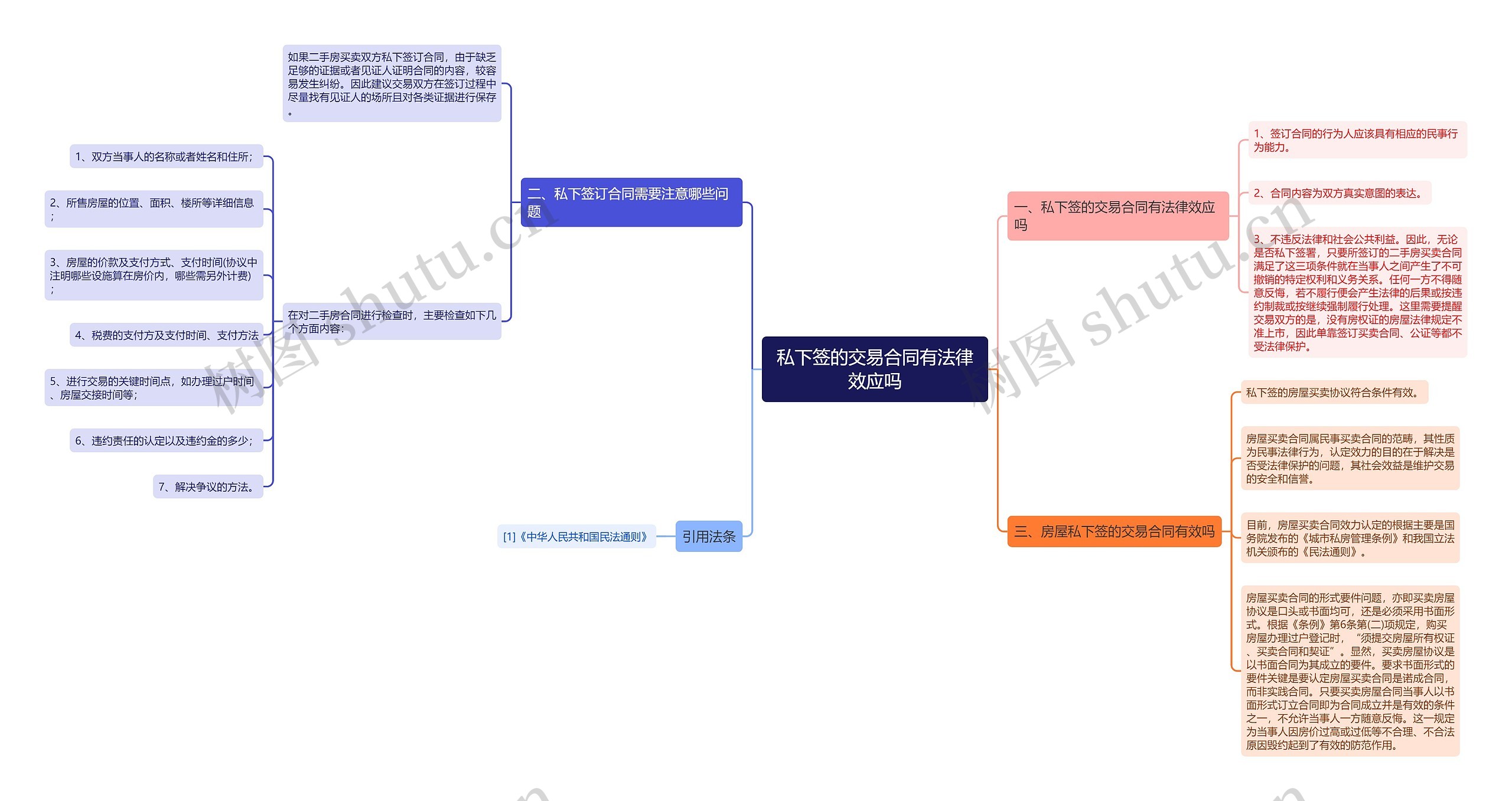私下签的交易合同有法律效应吗 私下签的交易合同有法律效应吗