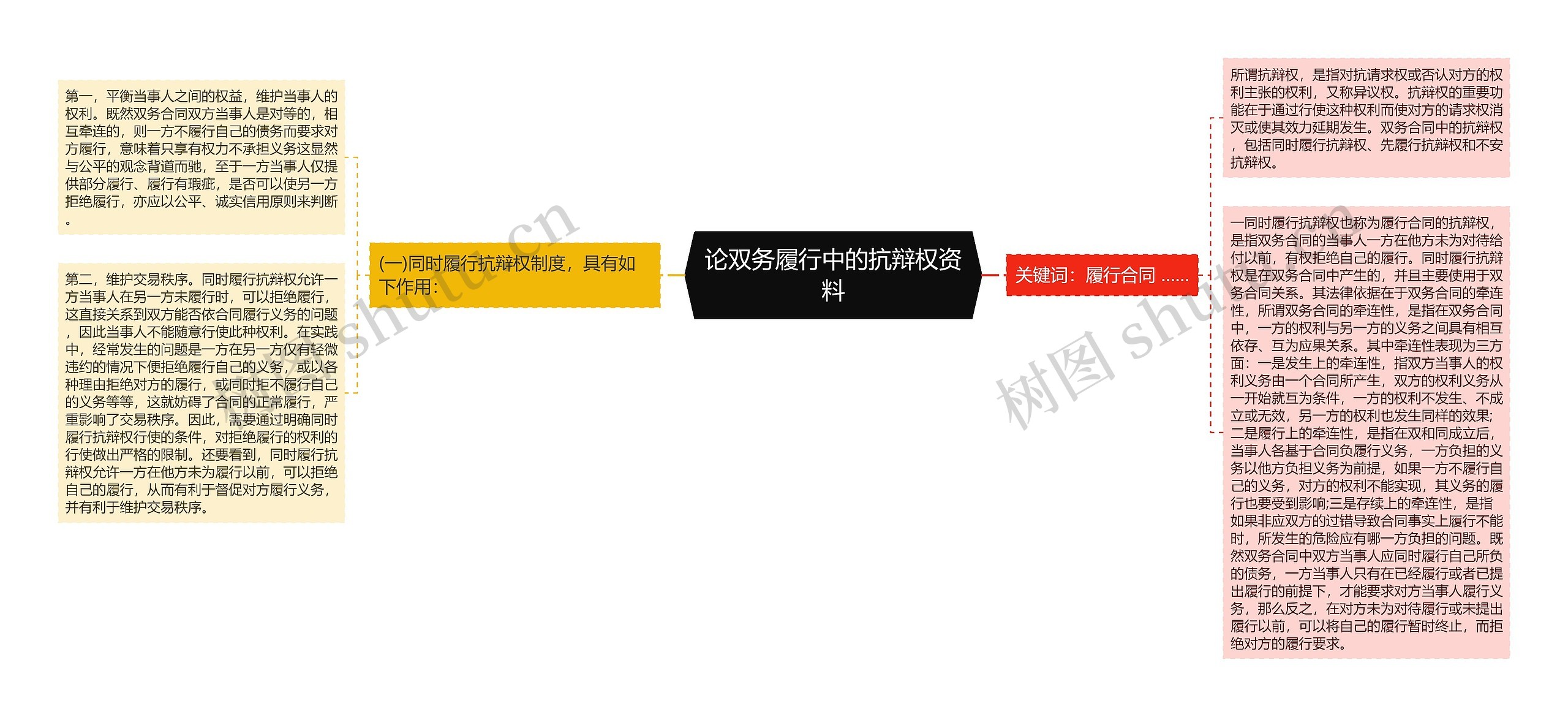 论双务履行中的抗辩权资料 论双务履行中的抗辩权资料