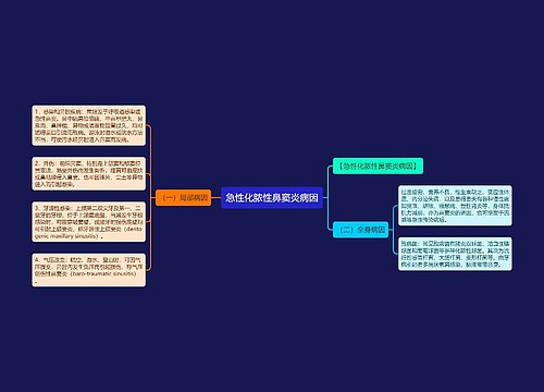 急性化脓性鼻窦炎病因