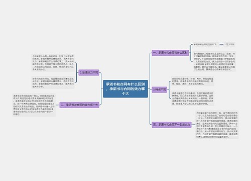 承诺书和合同有什么区别，承诺书与合同的效力哪个大