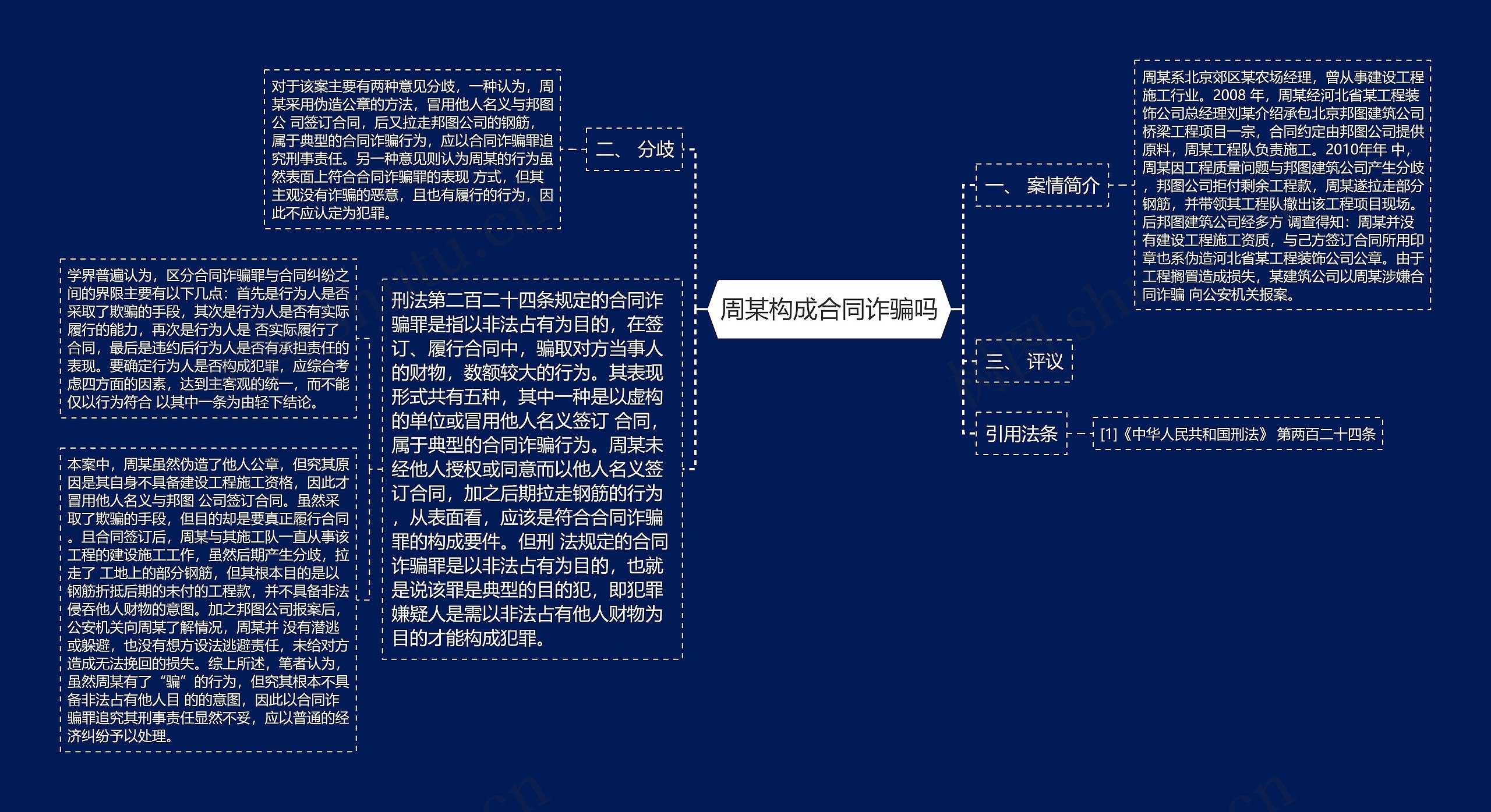 周某构成合同诈骗吗