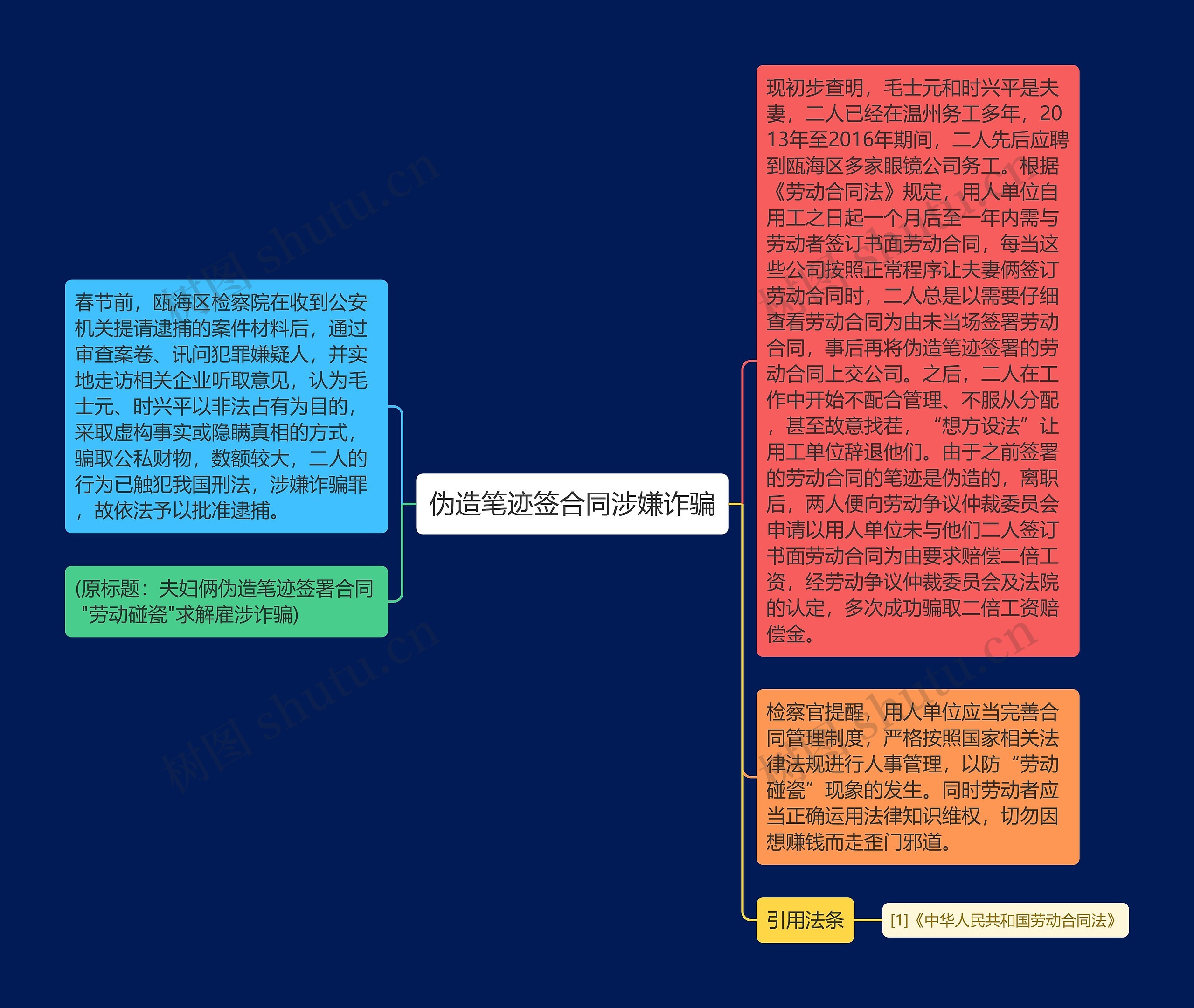 伪造笔迹签合同涉嫌诈骗思维导图