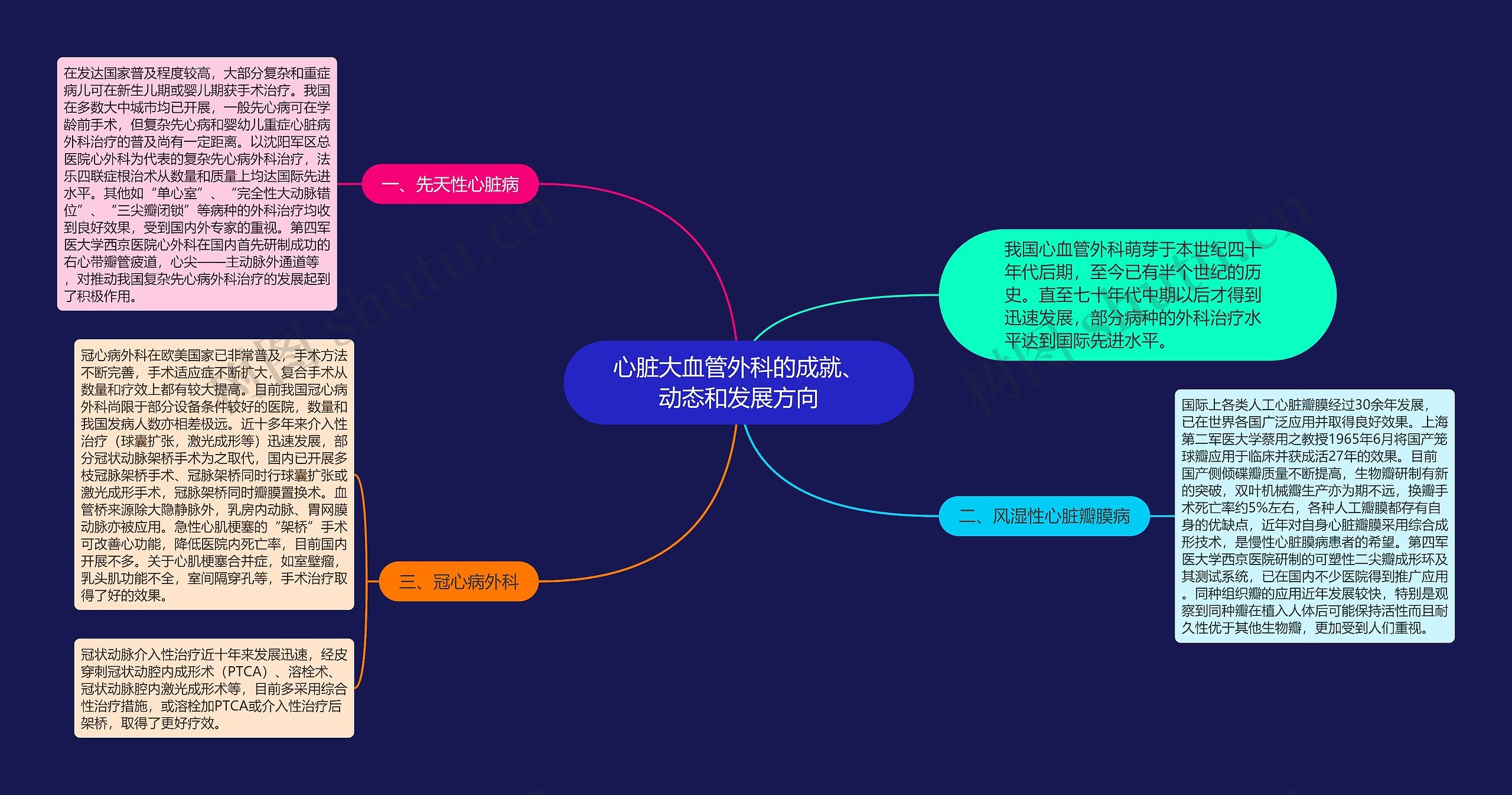 科学技术成就思维导图图片