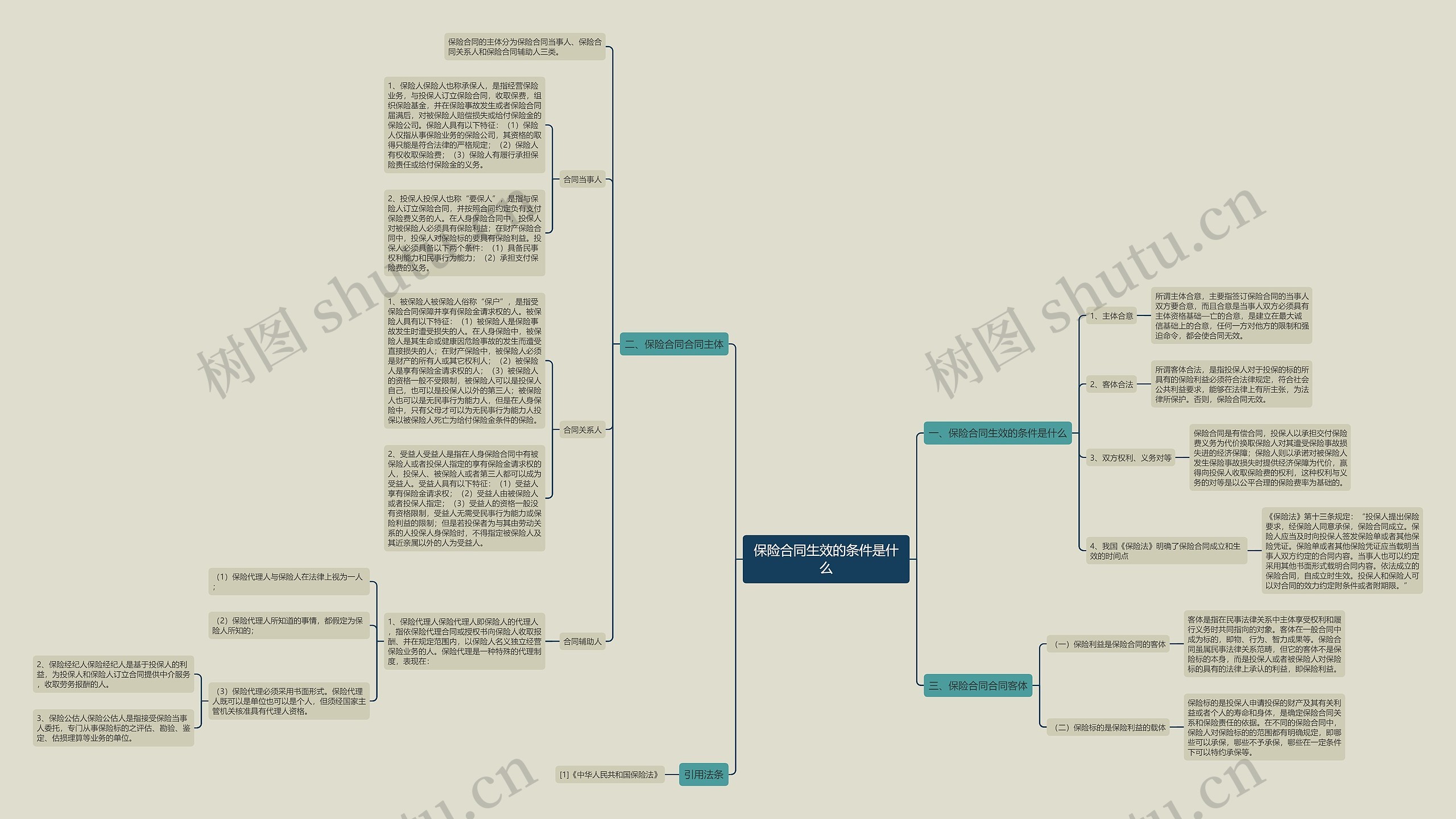保险合同生效的条件是什么 保险合同生效的条件是什么