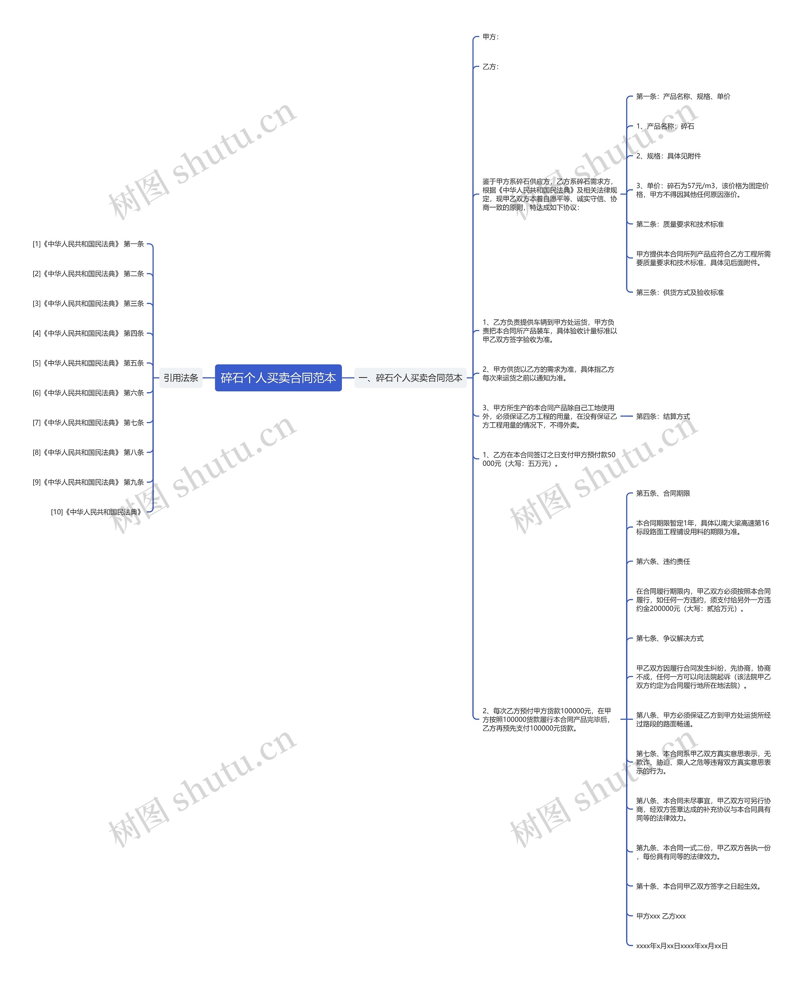 碎石个人买卖合同范本 碎石个人买卖合同范本
