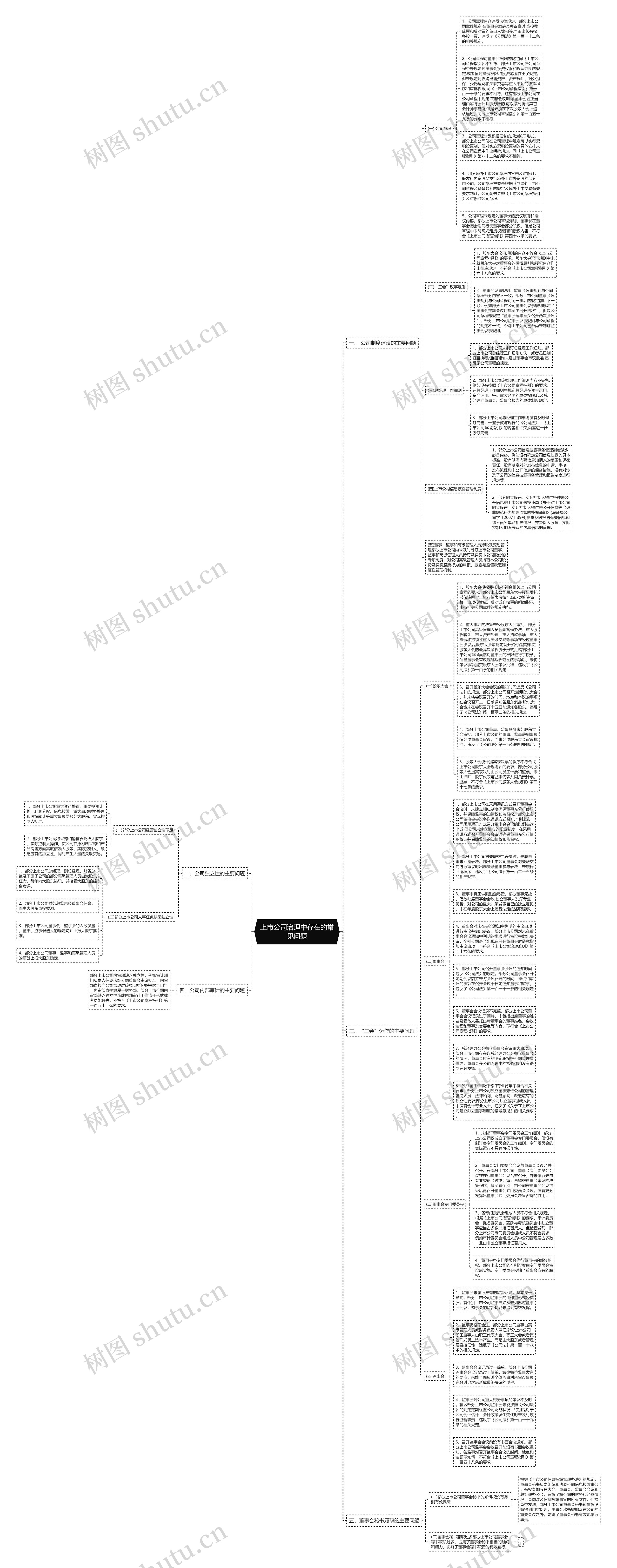 上市公司治理中存在的常见问题思维导图