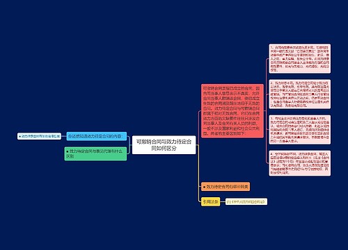 可撤销合同与效力待定合同如何区分