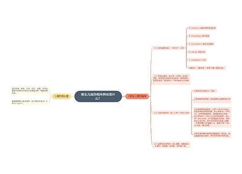 新生儿复苏程序具体是什么？