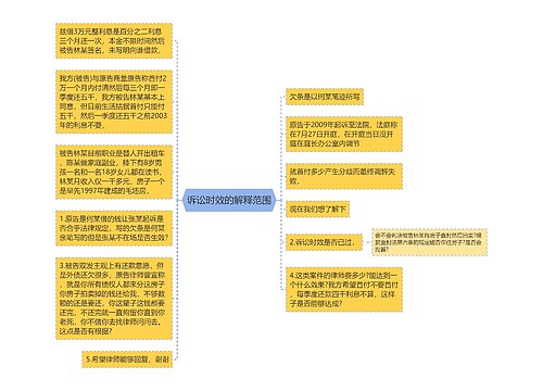 诉讼时效的解释范围