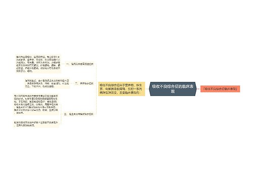 吸收不良综合征的临床表现