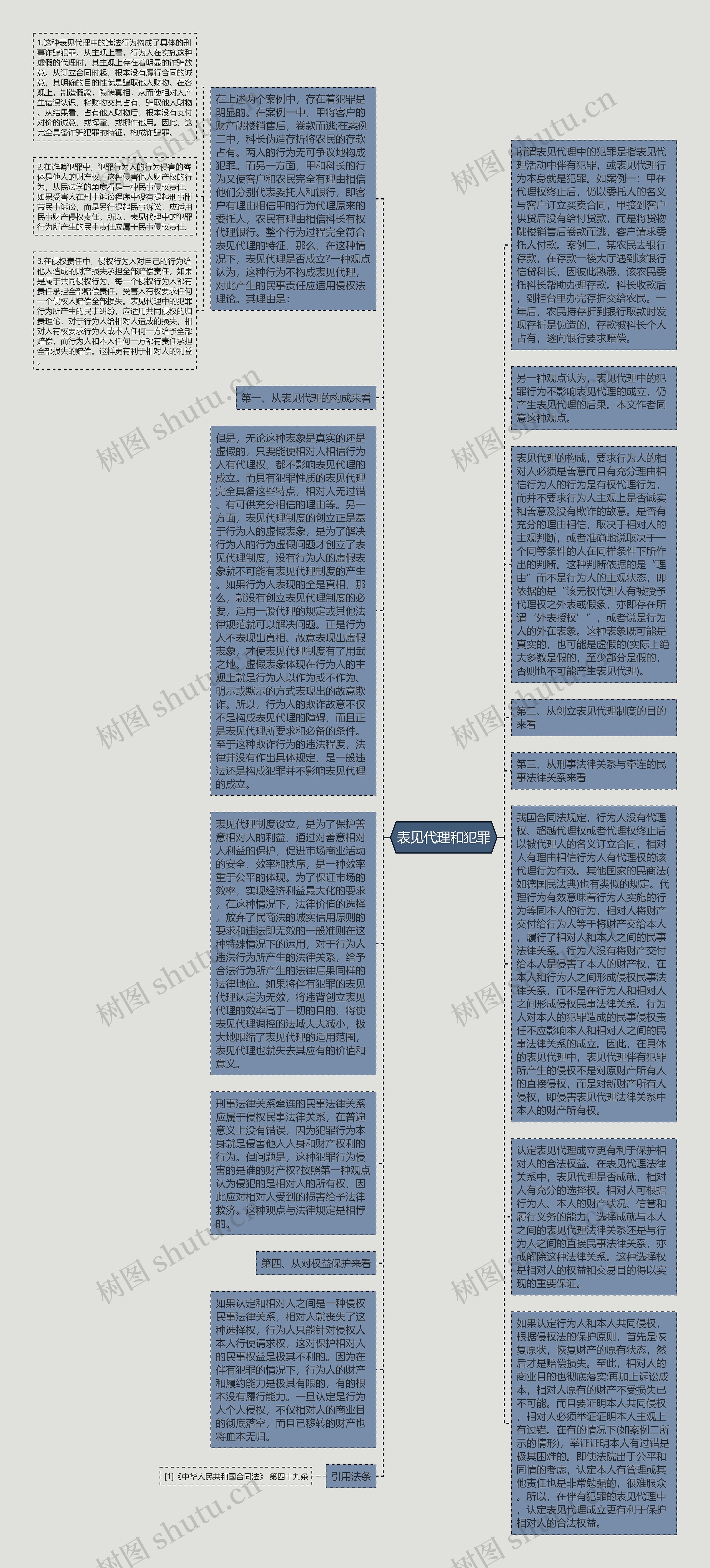 表见代理和犯罪思维导图