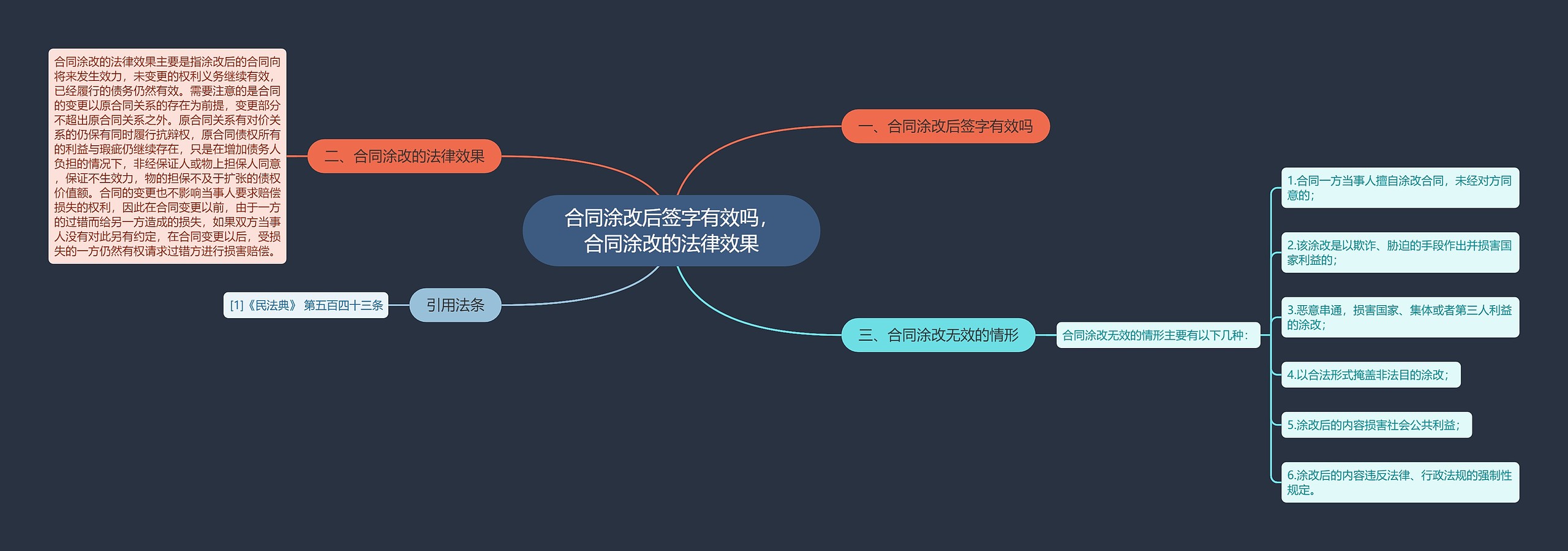 合同涂改后签字有效吗，合同涂改的法律效果