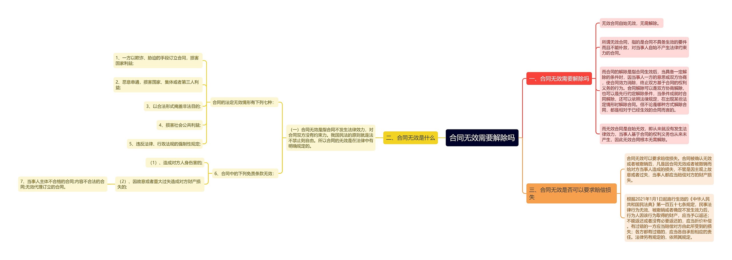 合同无效需要解除吗