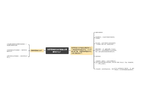 克罗恩病的治疗措施主要都有什么？