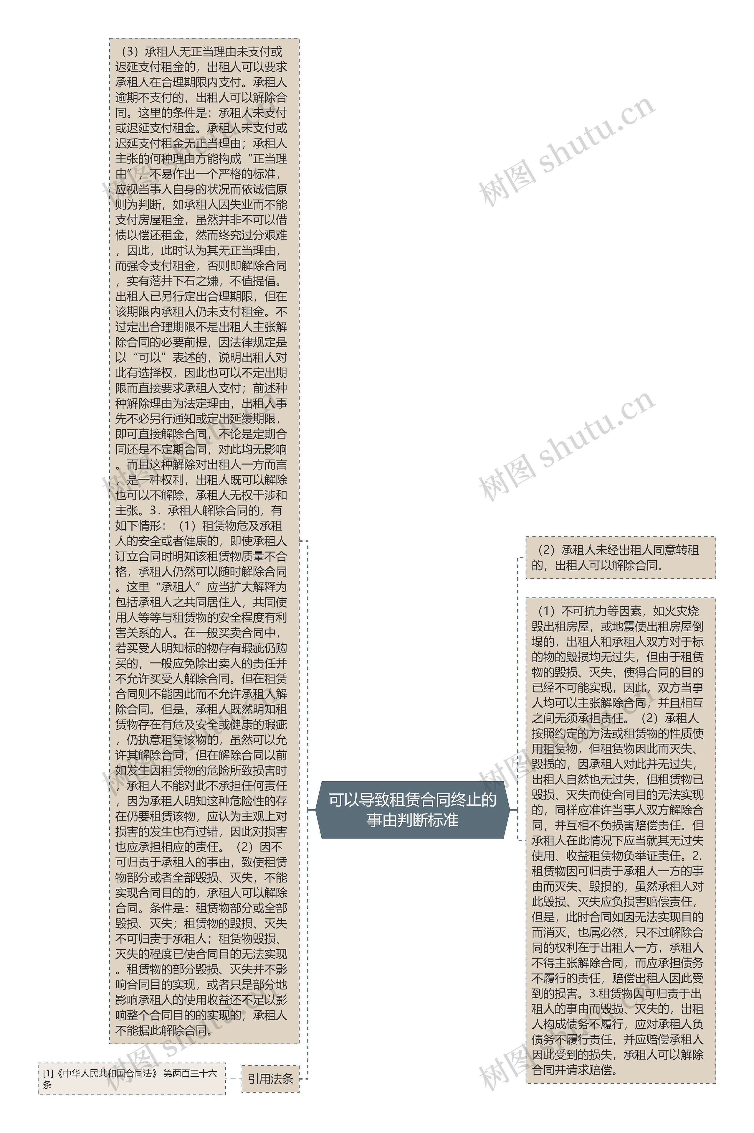 可以导致租赁合同终止的事由判断标准 可以导致租赁合同终止的事由判断标准