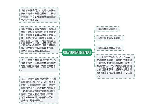 癔症性瘫痪临床表现