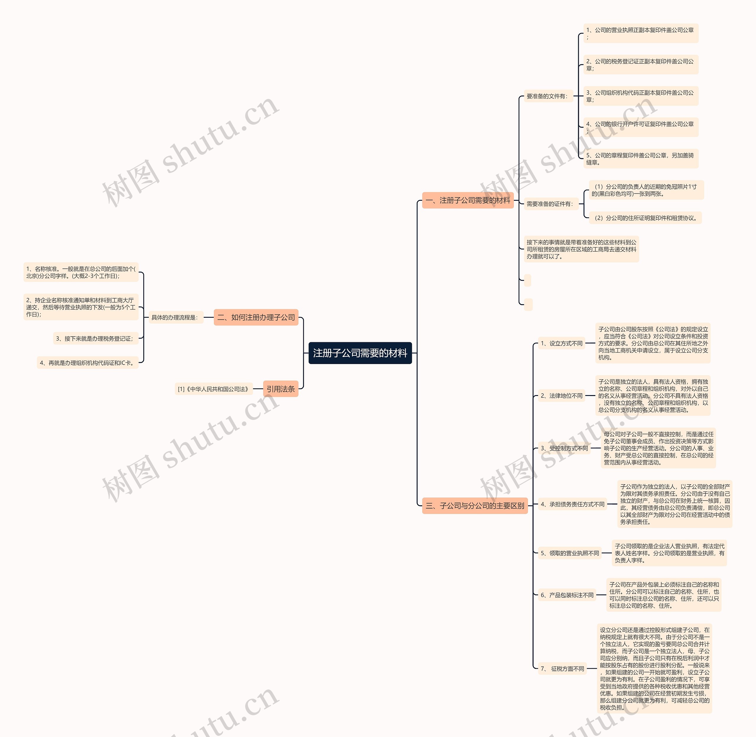 注册子公司需要的材料