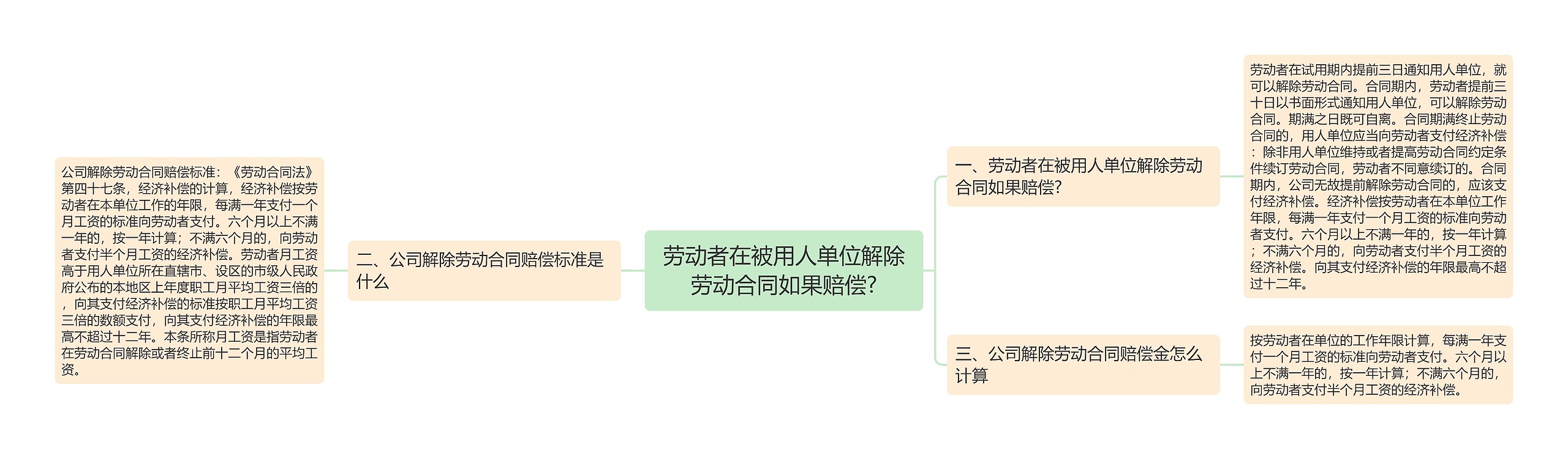 劳动者在被用人单位解除劳动合同如果赔偿?