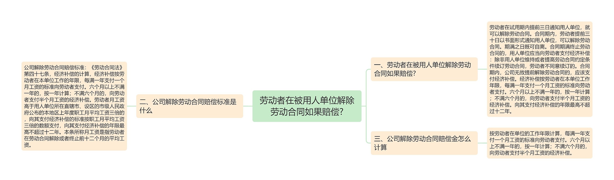 劳动者在被用人单位解除劳动合同如果赔偿? 劳动者在被用人单位解除劳动合同如果赔偿?