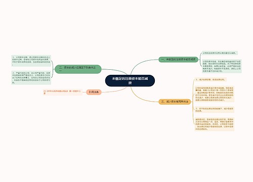 未缴足的注册资本能否减资