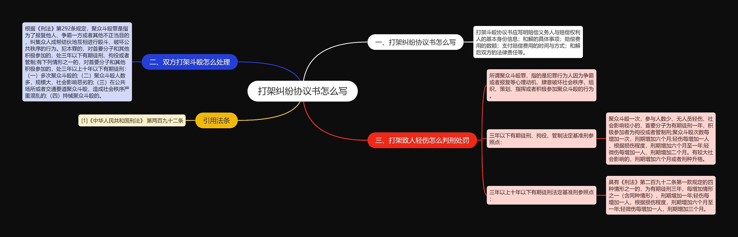 打架纠纷协议书怎么写