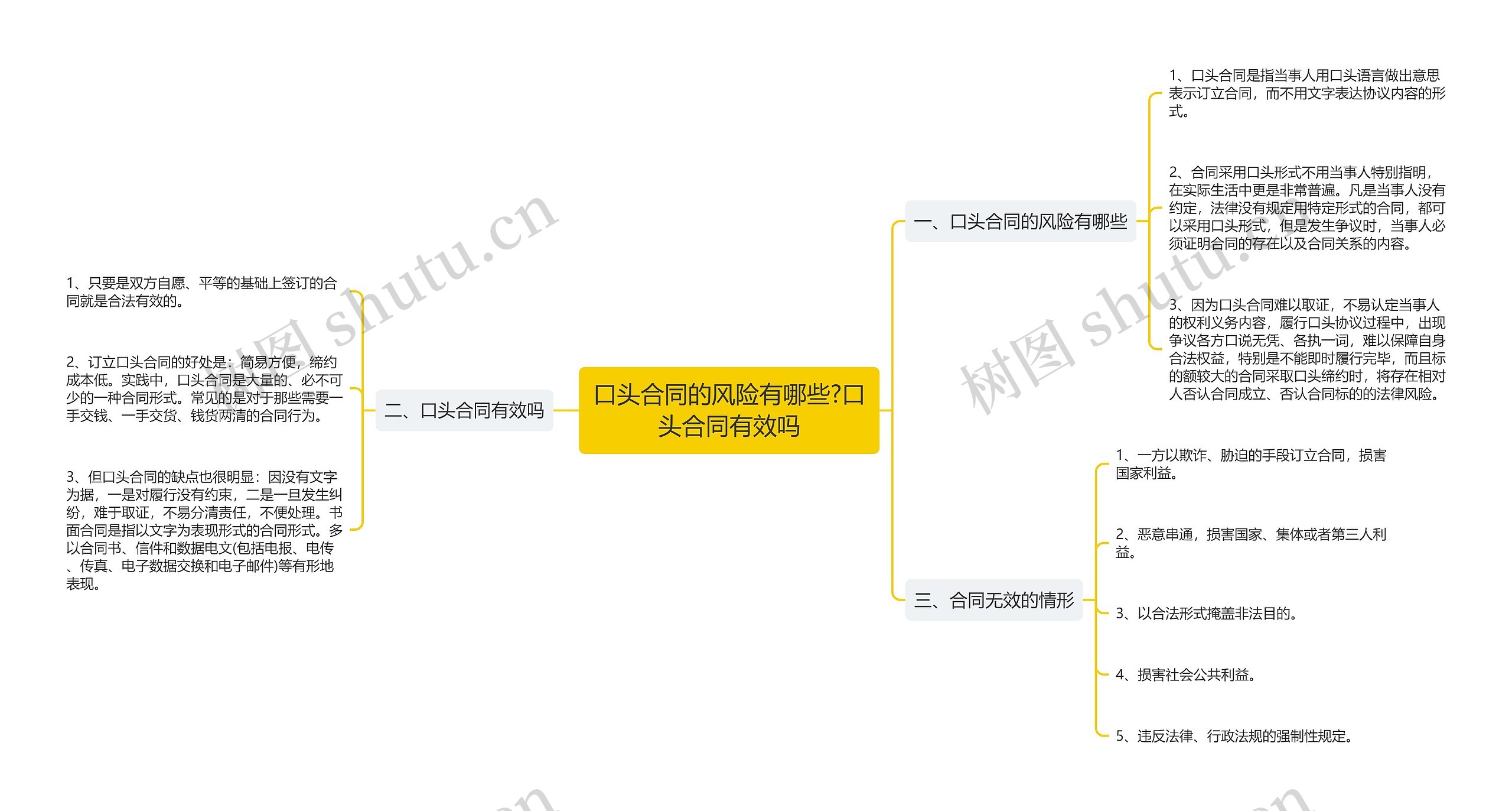 口头合同的风险有哪些?口头合同有效吗