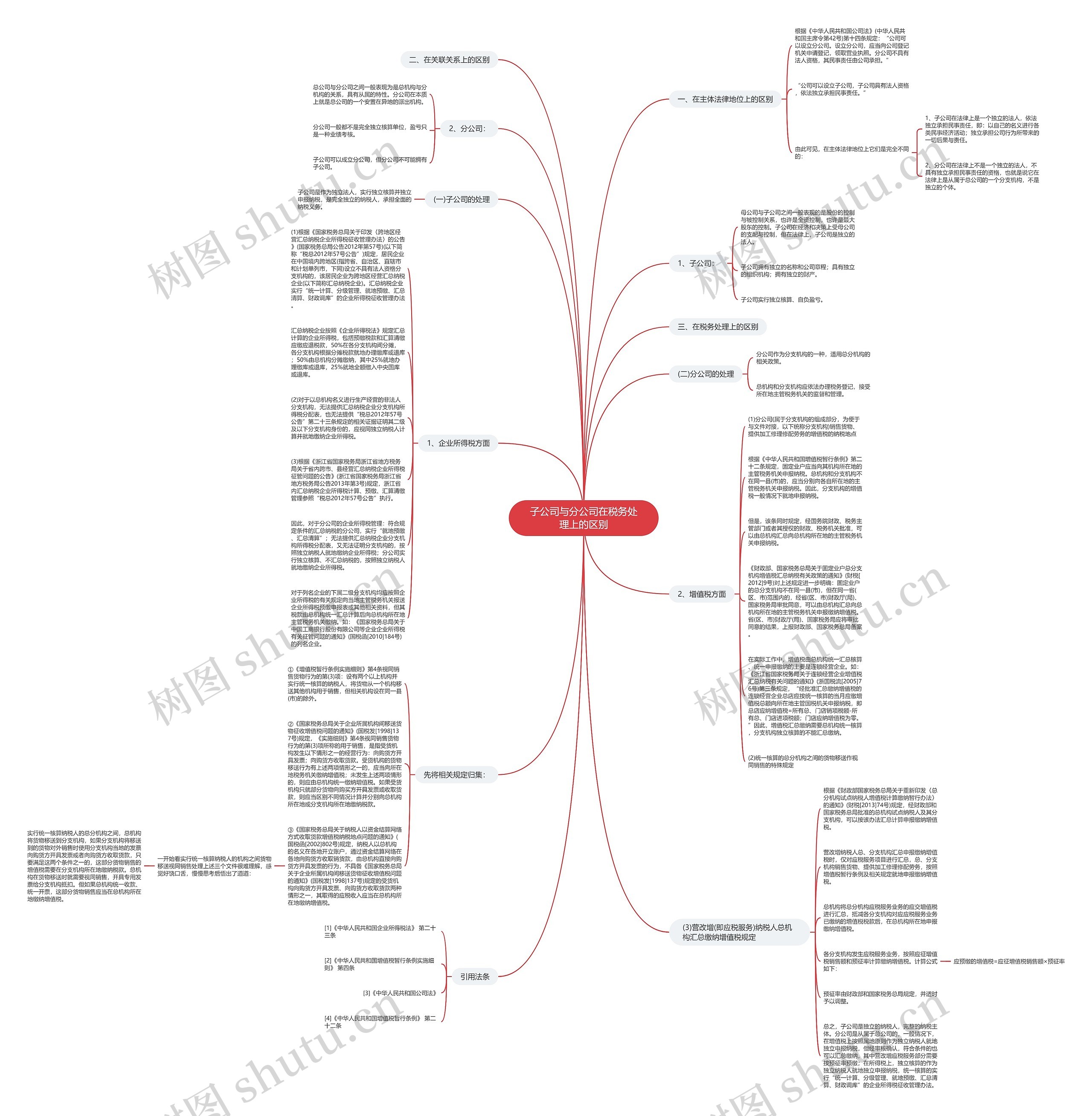 子公司与分公司在税务处理上的区别思维导图