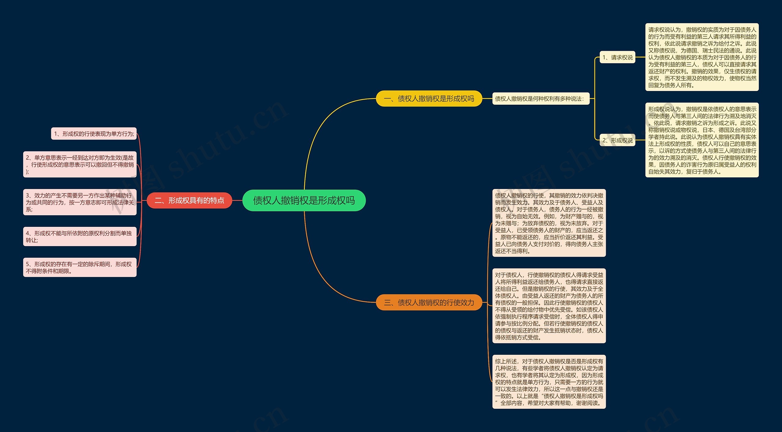 债权人撤销权是形成权吗 债权人撤销权是形成权吗